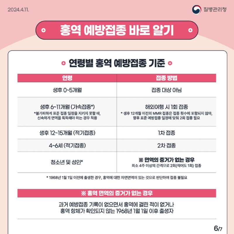 (240411)홍역예방수칙_6.jpg